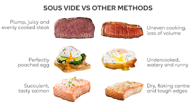 Sous vide info Kogebog.dk