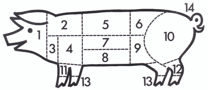 Gris, udskæring af | let og godt på Kogebog.dk 💘