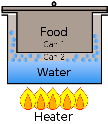 Bain-marie