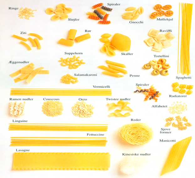 Pasta - info