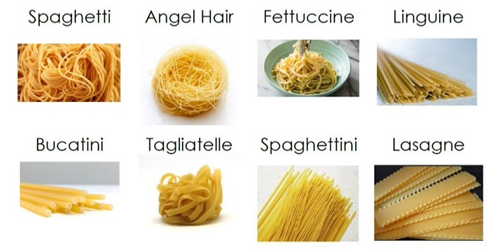 Spaghettini med citronflødesauce